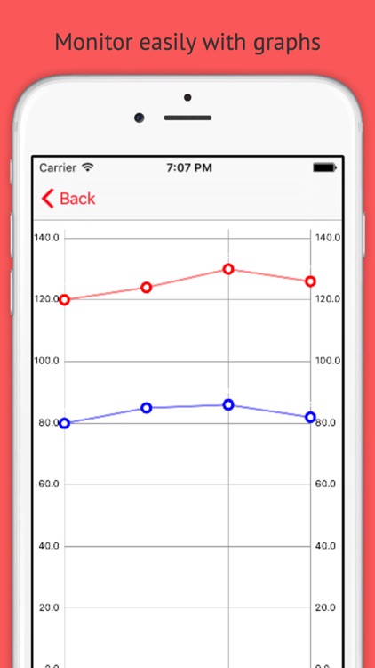 Simple BP