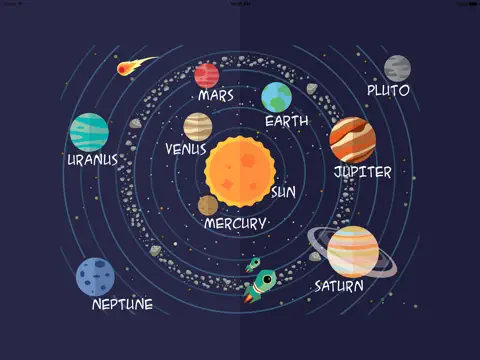 The Solar System - Universe