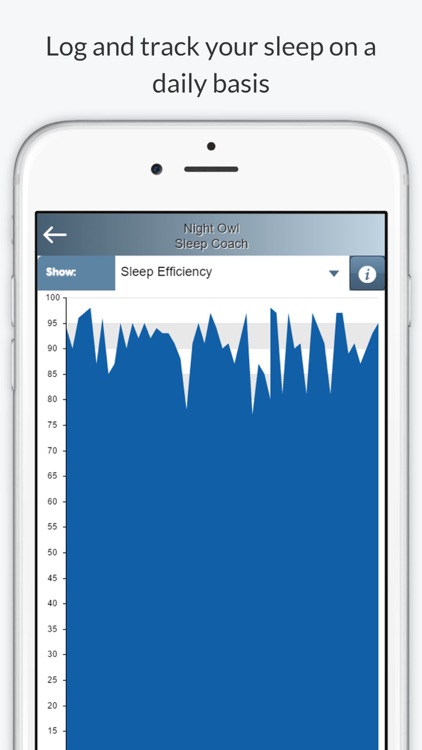 Night Owl - Sleep Coach - Cognitive Behavioral Therapy for Insomnia