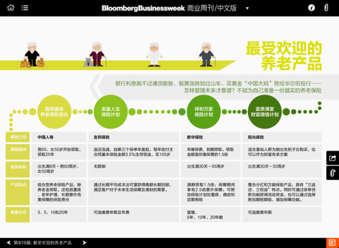 Screenshot #6 pour 财富管理 — 彭博商业周刊出品