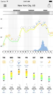 meteogram for iphone problems & solutions and troubleshooting guide - 4