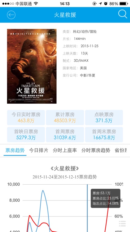 CBO中国票房 screenshot-3