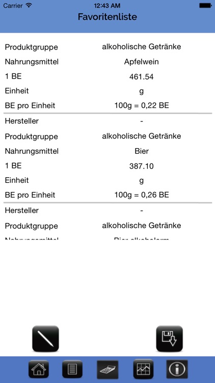 BE-Diät