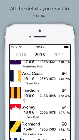 AFLadder - 1897 to 2016 Australian Footy Ladderのおすすめ画像2