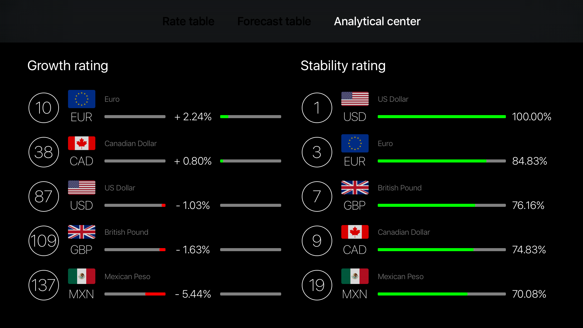 GetRate Currency Exchange Rate screenshot 13