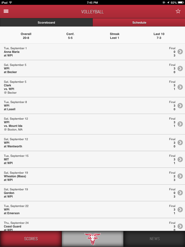 WPI Sports Front Row