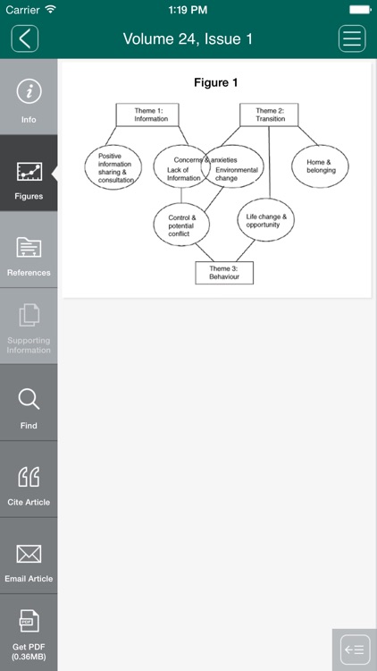 International Journal of Mental Health Nursing screenshot-3