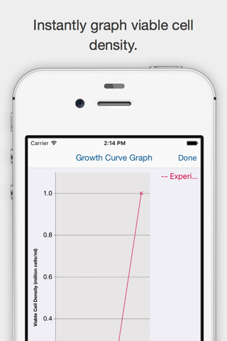 Cell Culture - Learn, experiment, and calculate - náhled