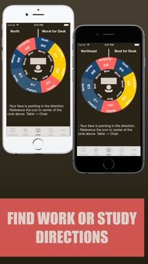 Bagua Compass - Simple Fengshui Tool For Beginners(圖4)-速報App