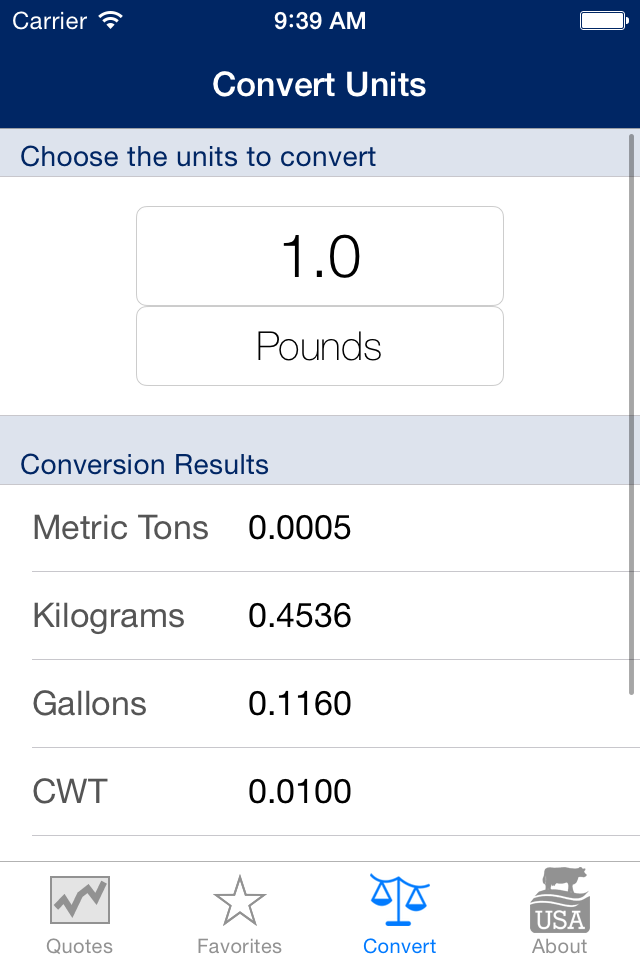USDEC Commodity Price Finder