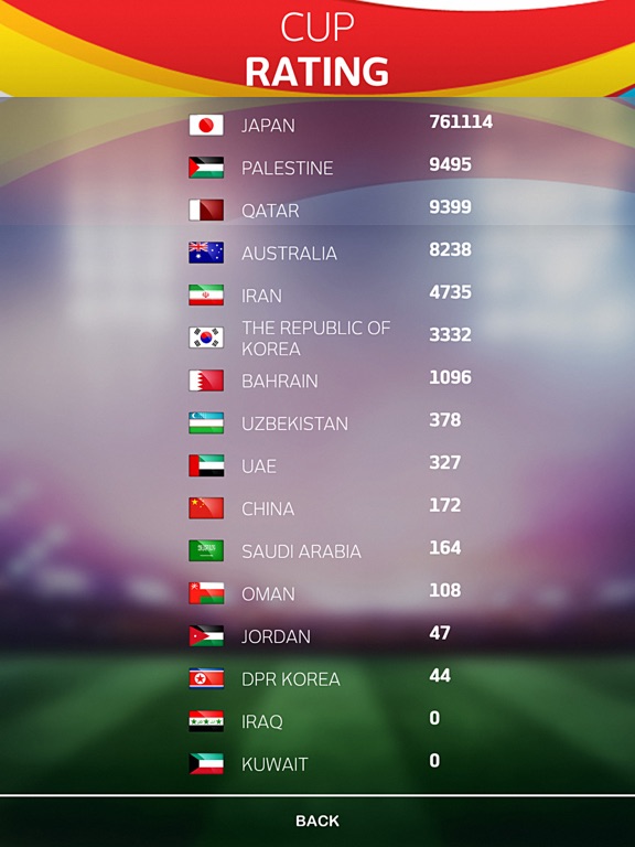 Free Kick Asian Cup 2016 iPad screenshot