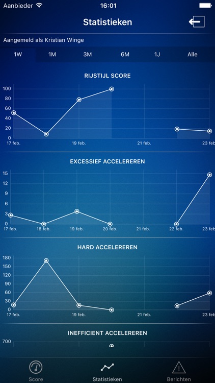 Streetwise - Mindful driving