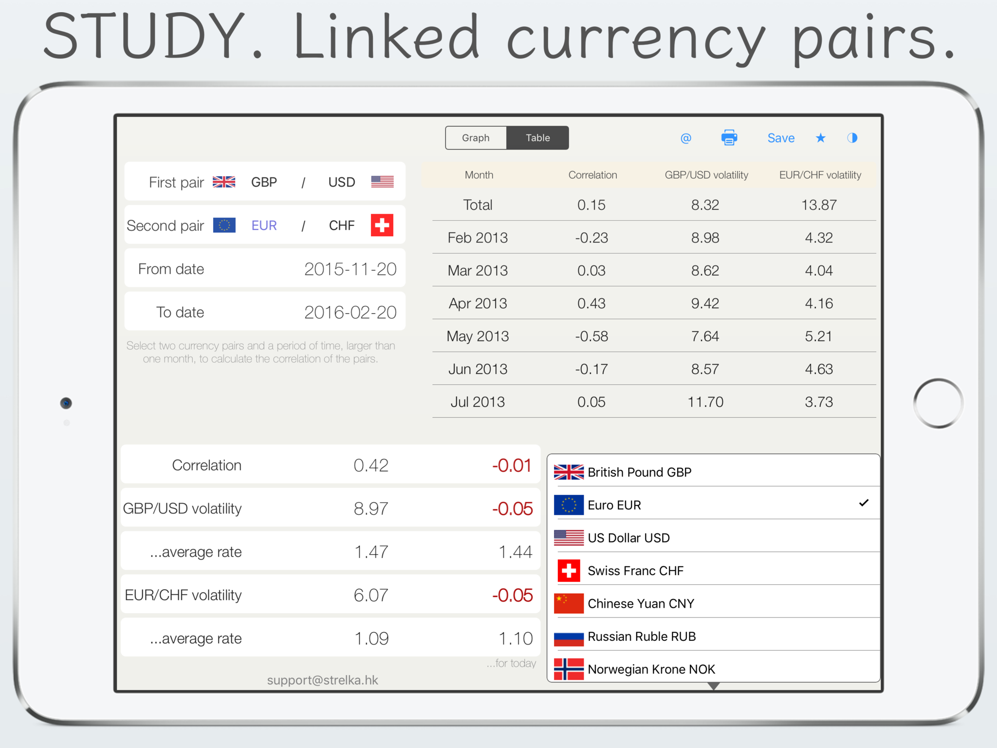FX Corr - currency correlation for foreign exchange market - dollar, euro rates screenshot 3