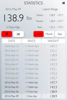 Game screenshot Weigh Yourself: A Daily Weight Tracker hack
