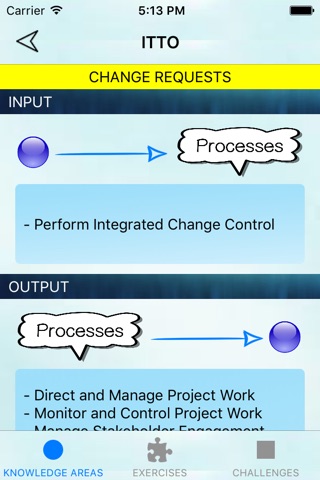 ITTO Learning - PMP Exam (PMBOK Guide Fifth Edition) screenshot 4