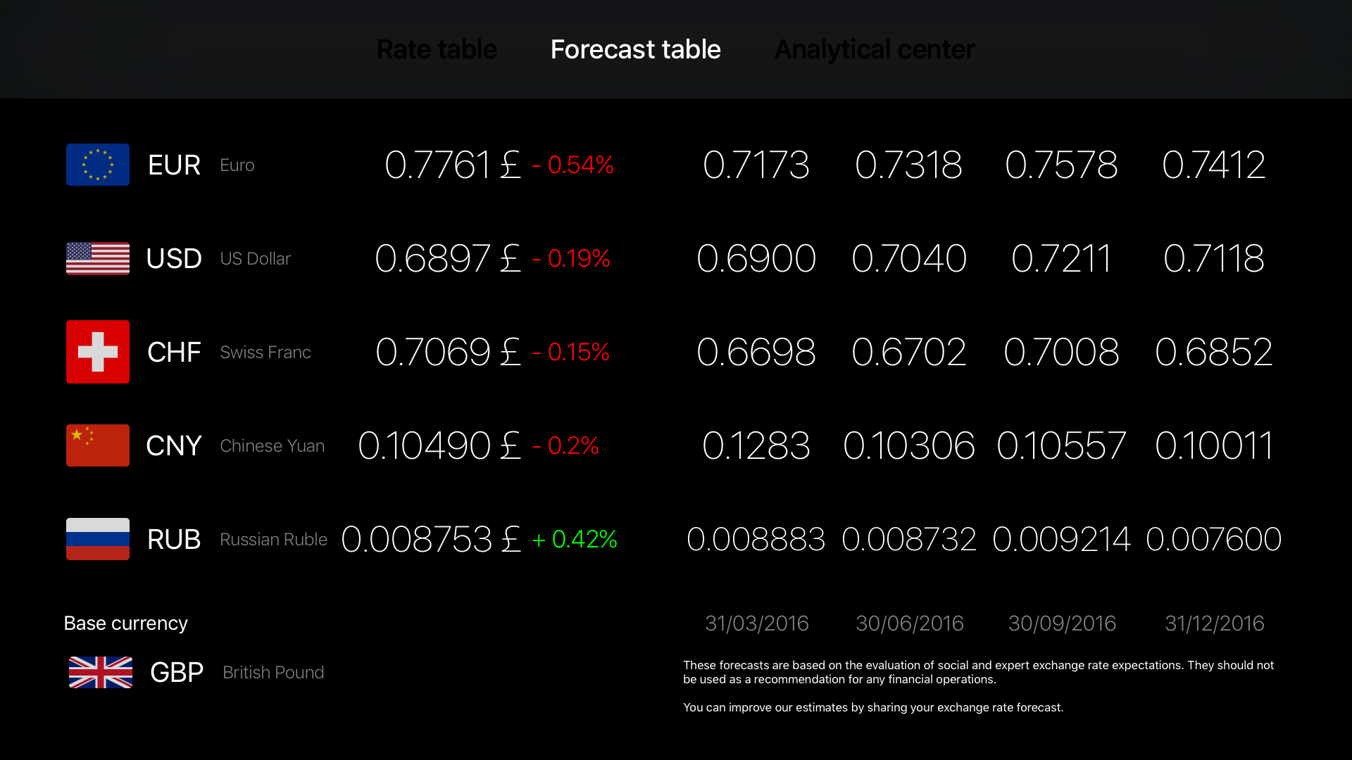 GetRate Currency Exchange Rate