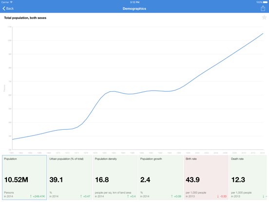 Screenshot #6 pour Somalia Executive Monitor