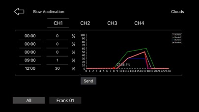 Screenshot #2 pour Orphek