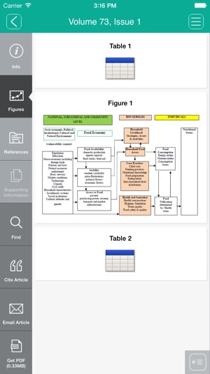 Nutrition and Dietetics(圖2)-速報App