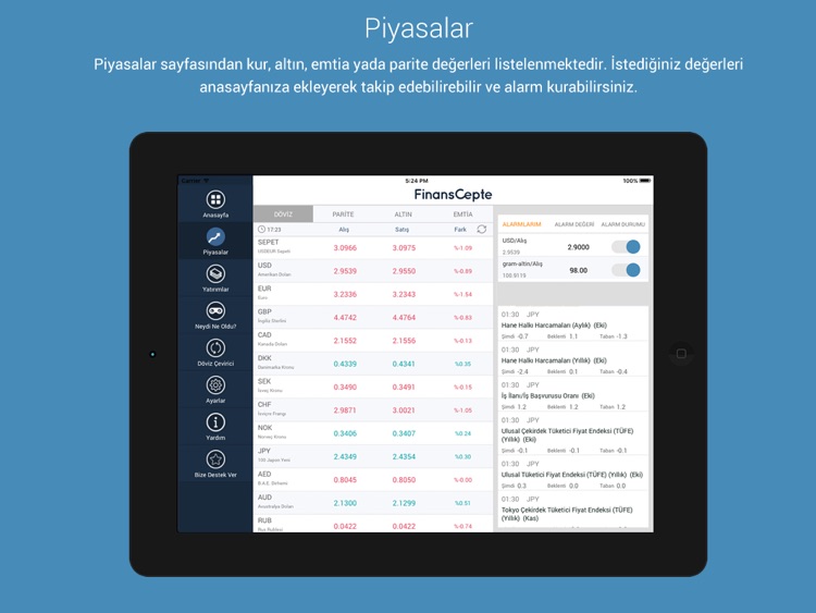 FinansCepte - Döviz ve Altın Piyasaları