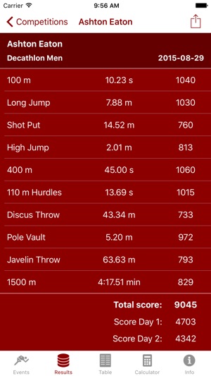 Score Calc - Calculator and Scoring Tables for Athletics Com(圖3)-速報App
