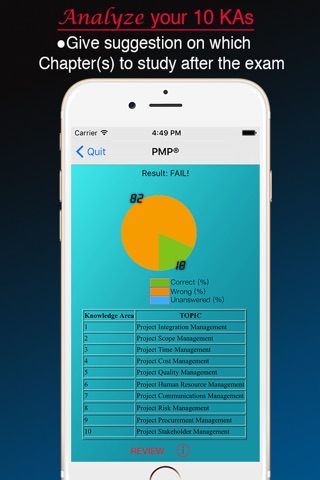 PMP-EXAM 2023 screenshot 2