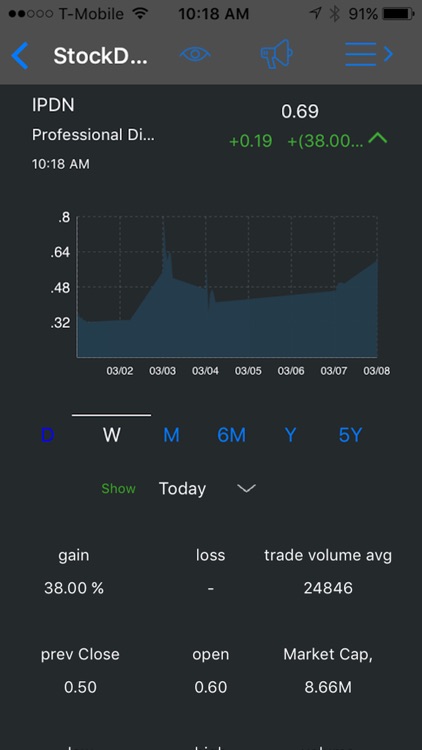 Stock Screener : Stock Analyst