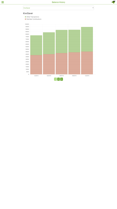 Screenshot #2 pour My SuperLife