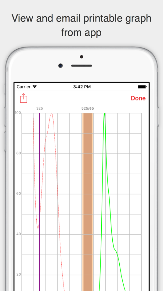 #2. Fluorescence SpectraViewer (iOS) 来自: Thermo Fisher Scientific