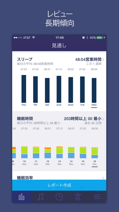 レビュー 長期傾向 / 見通し / スリープ / 48:54営業時間 / 睡眠時間 / 203時間以上00最小 / 睡眠効率 / レポート作成