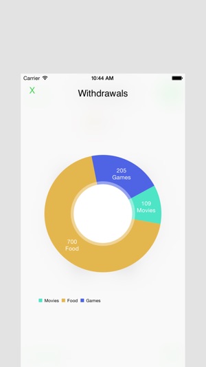 PandaBank - Simple And Easy Way To Manage The Money In Your (圖2)-速報App