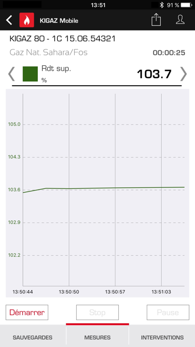 Screenshot #1 pour KIGAZ Mobile