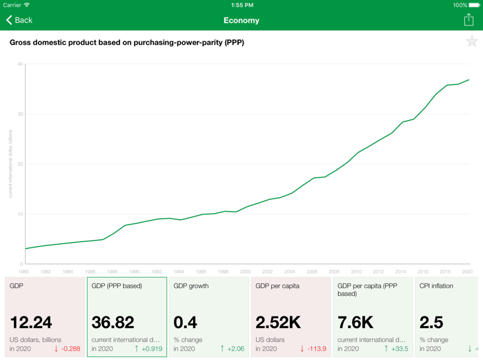 Congo Executive Monitor