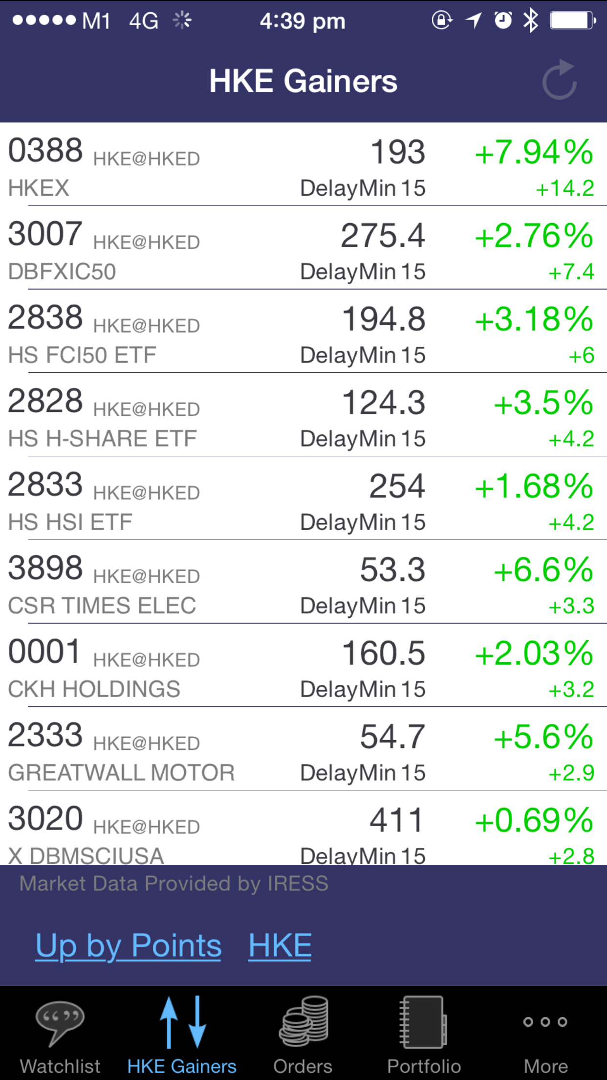 UTRADE MY Foreign Trading Mobile screenshot 4