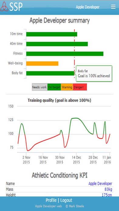 Screenshot #1 pour SSP - Specialised Sports Performance