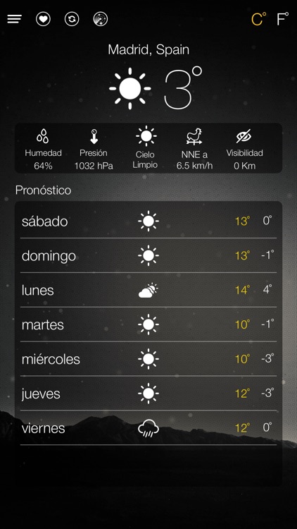 Pronóstico del tiempo del mundo