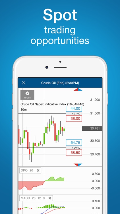 Nadex Binary Options