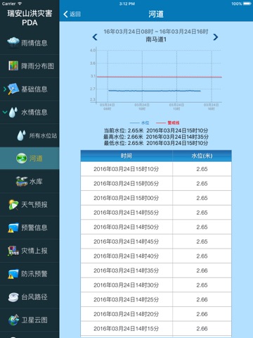 瑞安山洪 screenshot 4