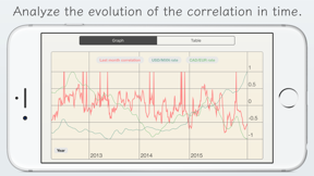 FX Corr - currency correlation for foreign exchange market - dollar, euro rates screenshot