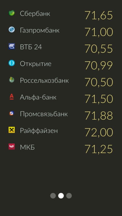 Курс доллара: официальный, биржевой и реальный