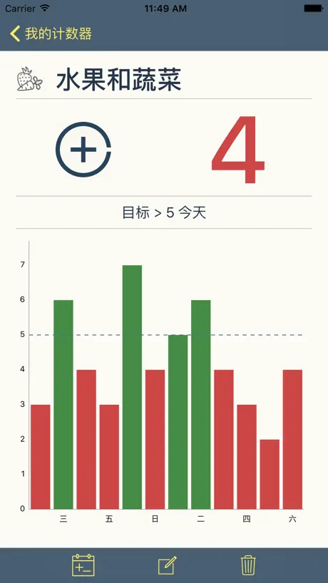 计数器 目标