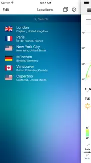 meteogram for iphone iphone screenshot 3