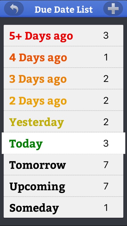 ToodleDue To Do Lists