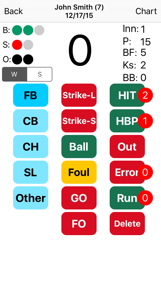 Pitch Count & Chart