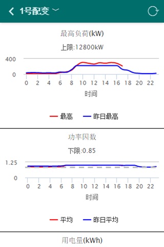 能耗监测管理平台 screenshot 2