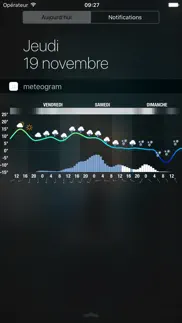 meteogram for iphone iPhone Captures Décran 1