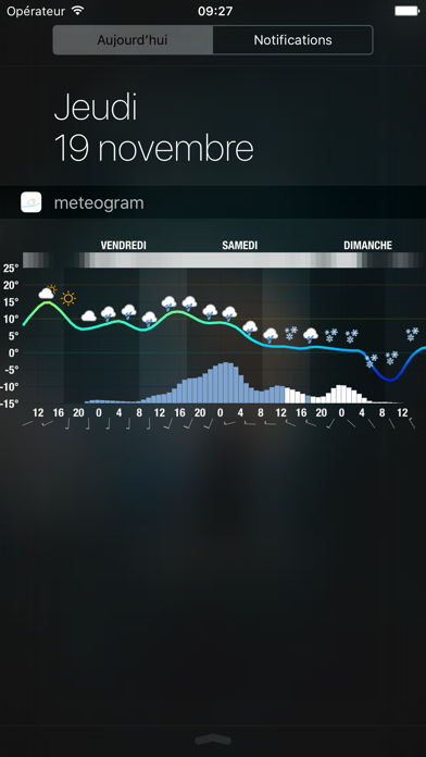 Screenshot #1 pour Meteogram for iPhone