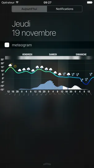 Capture d'écran de Meteogram For IPhone sur iPhone 1