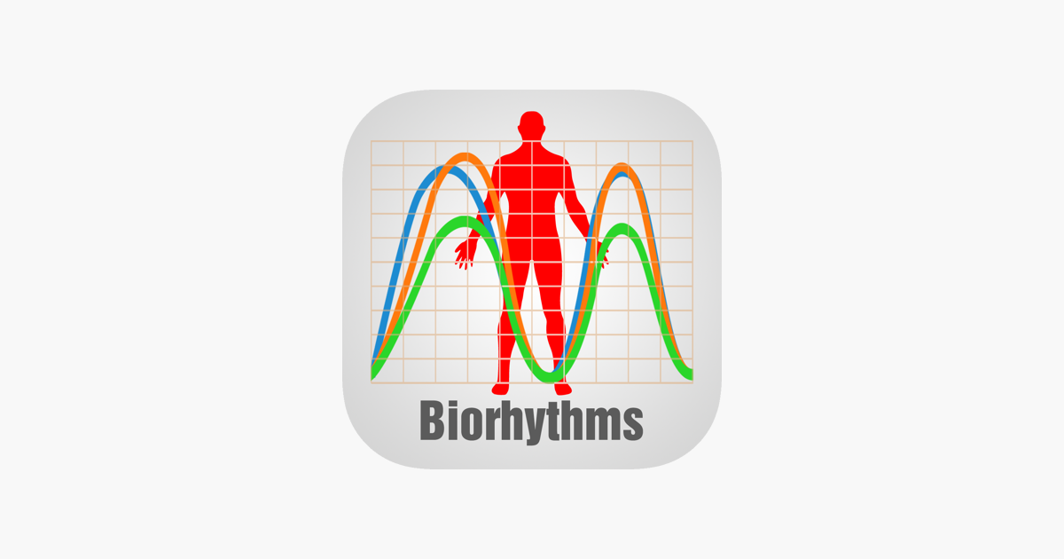 Calculate My Biorhythm Chart