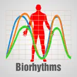 Biorhythm Chart App Contact